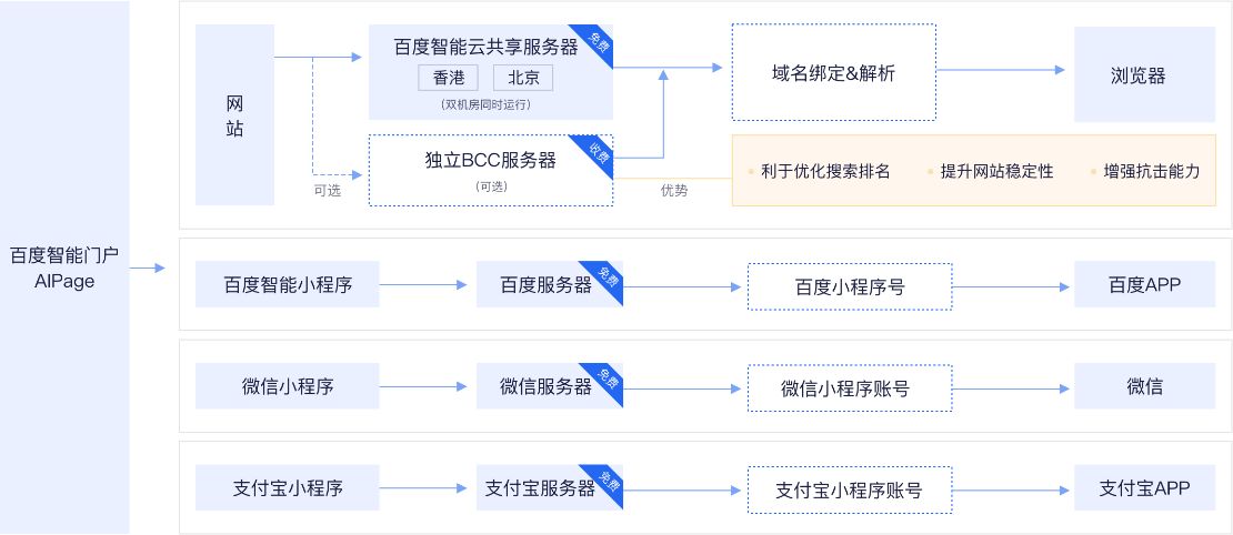 千帆数码建站系统