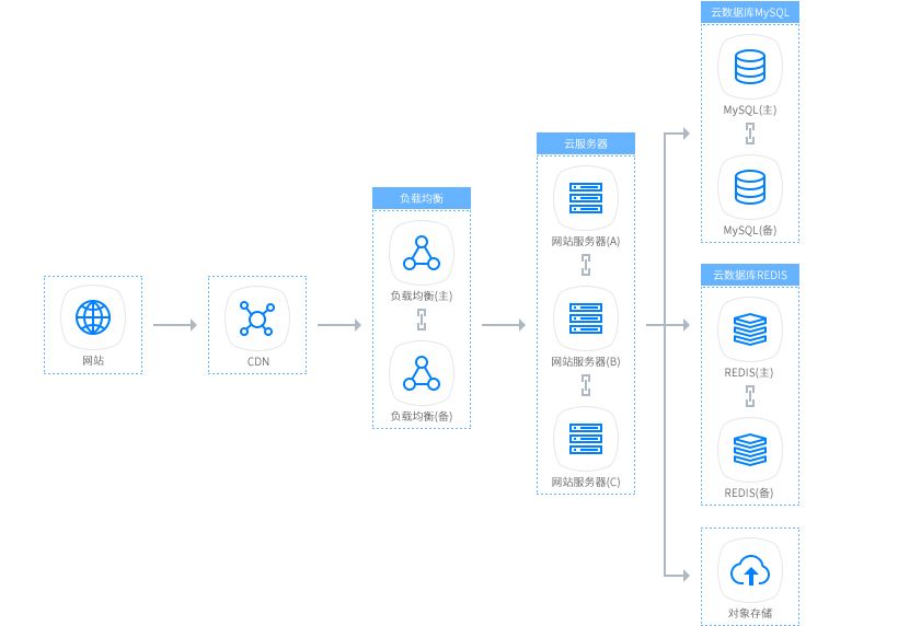 基于千帆数码云服务器，轻松实现网站搭建